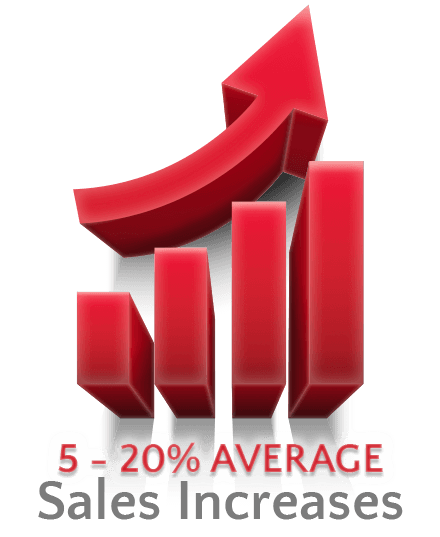 retail-sales-training-increases-sales-bar-graph1 retail-sales-training-increases-sales-bar-graph